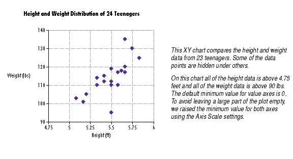 xy scatter chart excel when to use