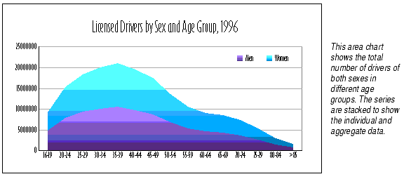 When To Use Area Chart