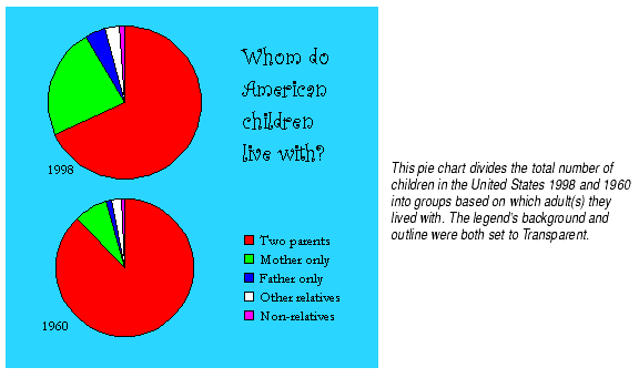 How To Work Out Pie Charts