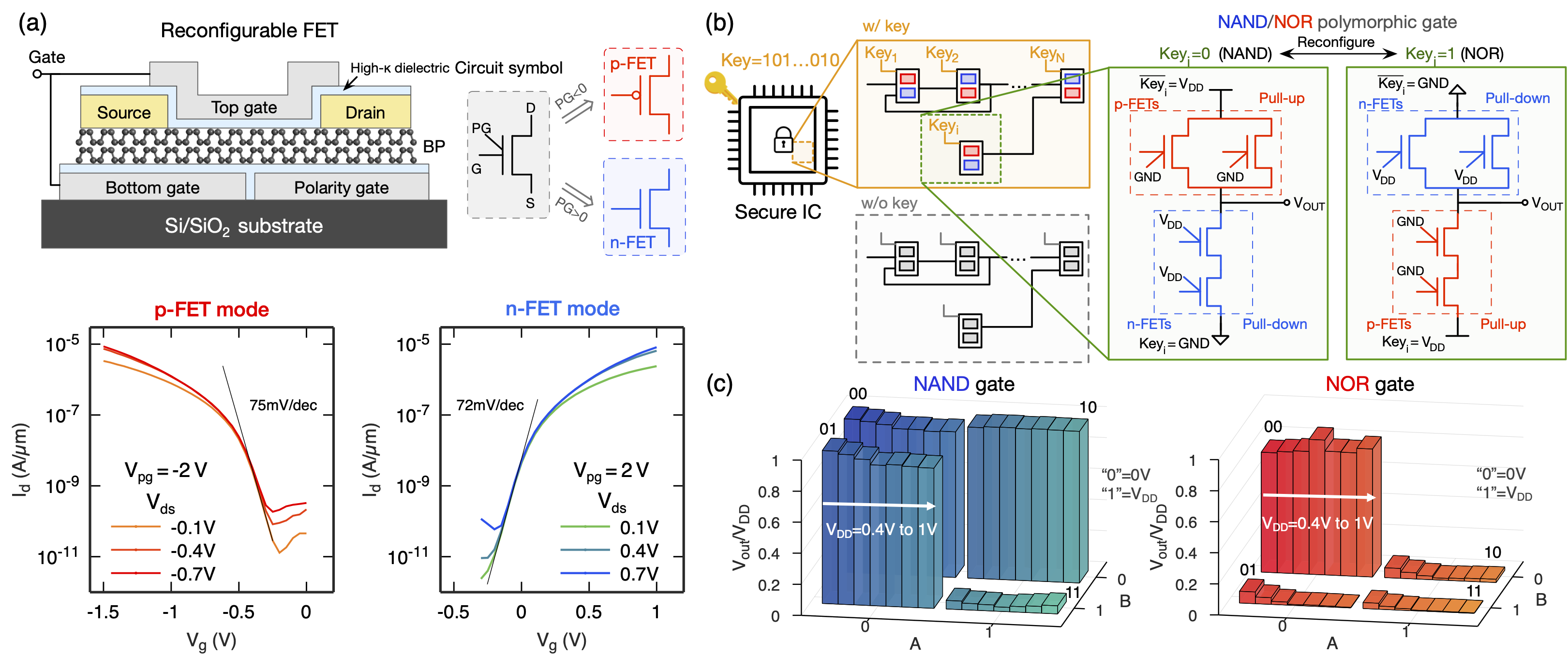 Secure circuit