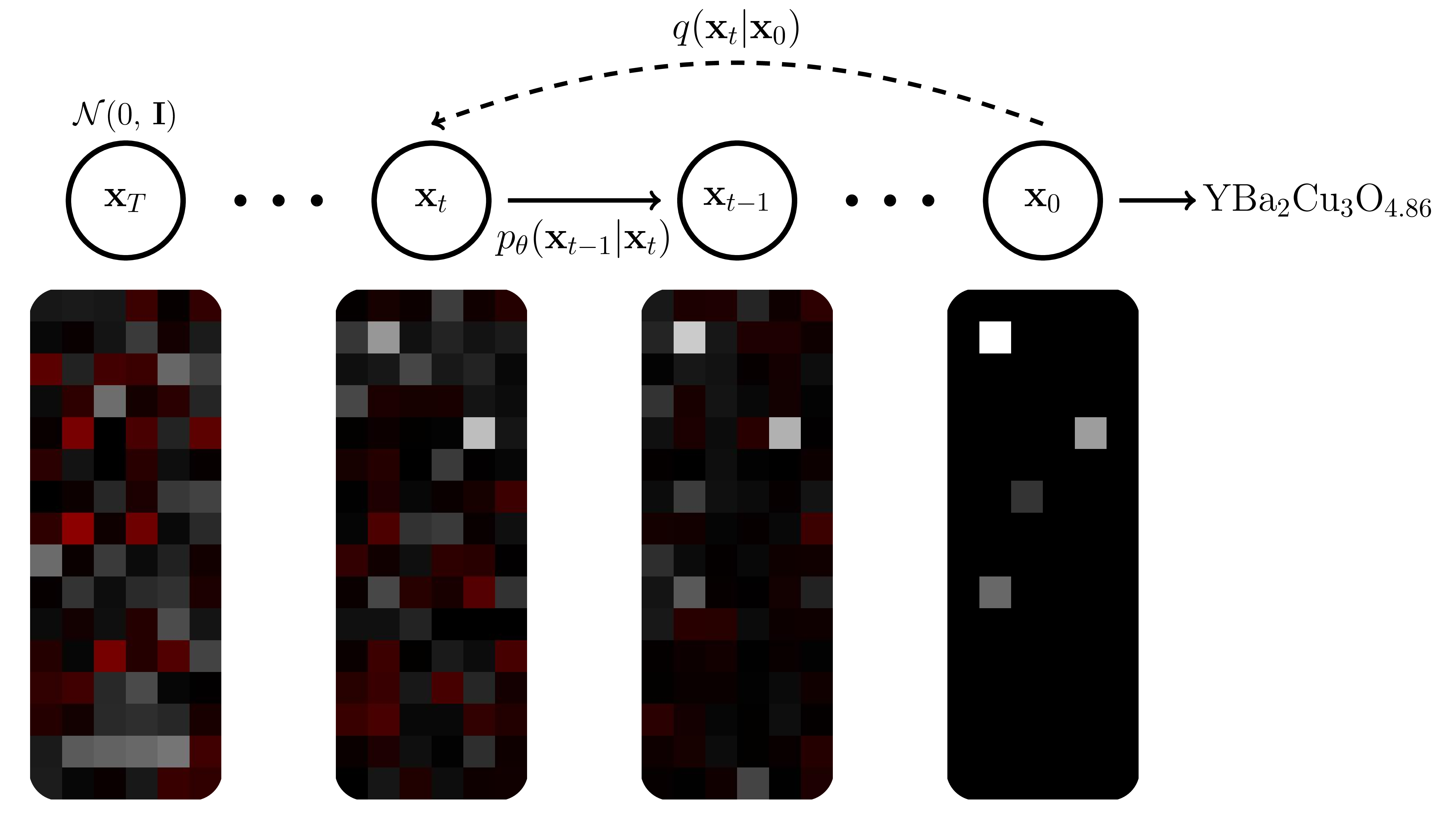 Diffusion Process Illustration