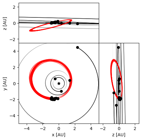 Orbit of Asteroid 699 Hela