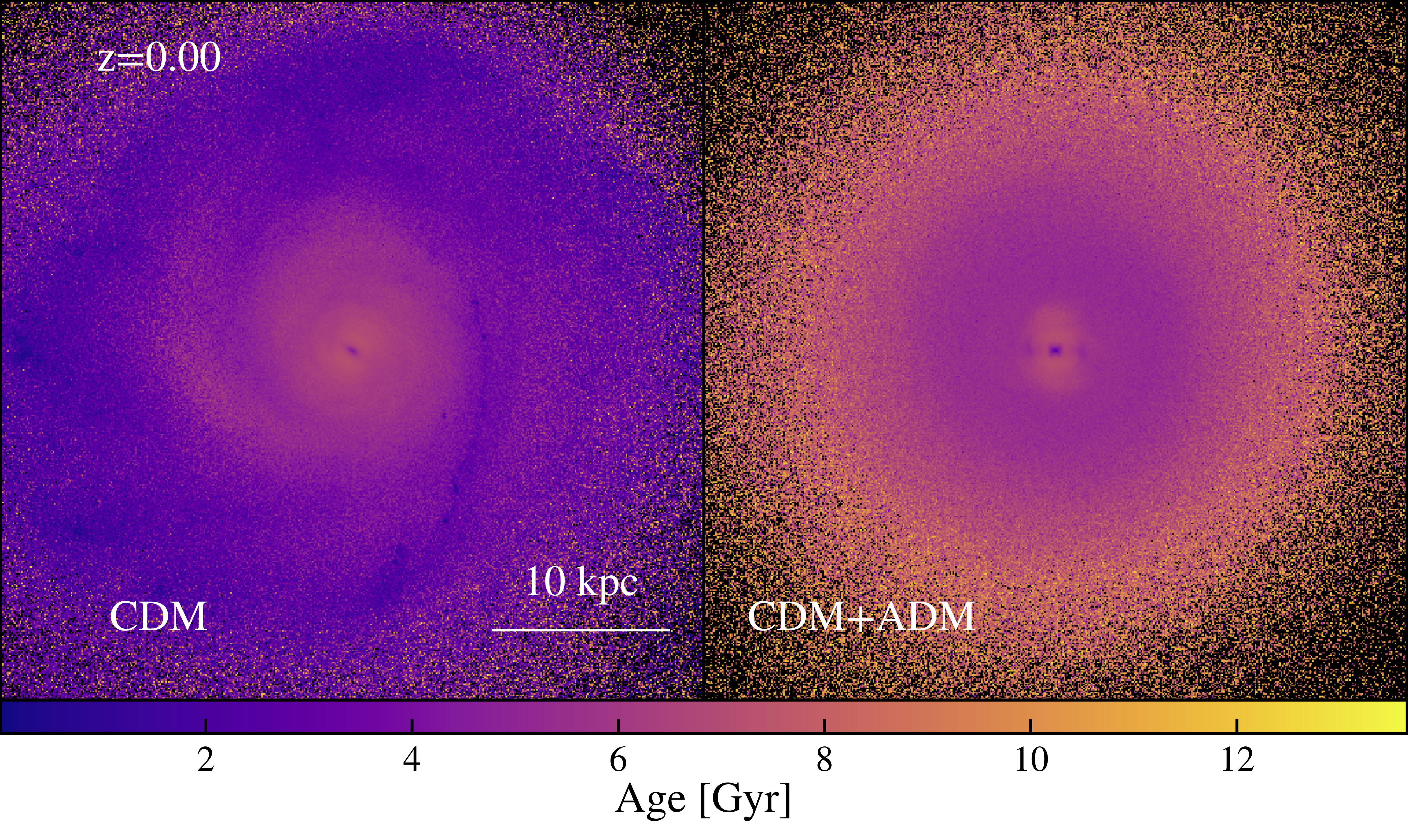 side-by-side comparison of the stellar populations in two halos with different dark matter models