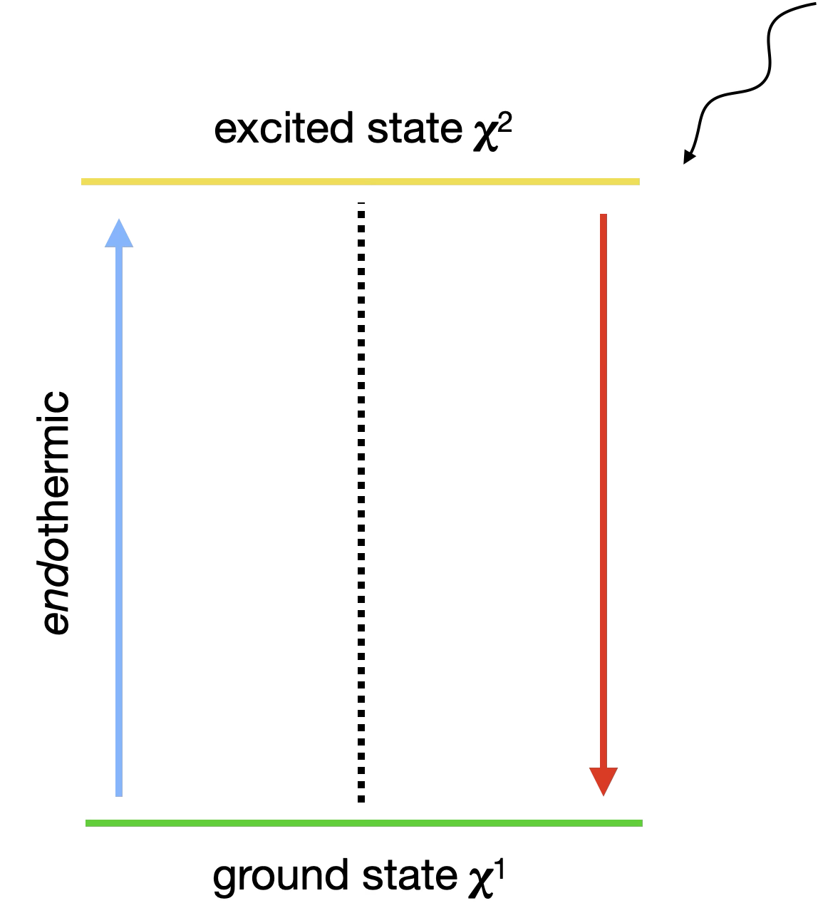 schematic of a two=state dark matter particle.