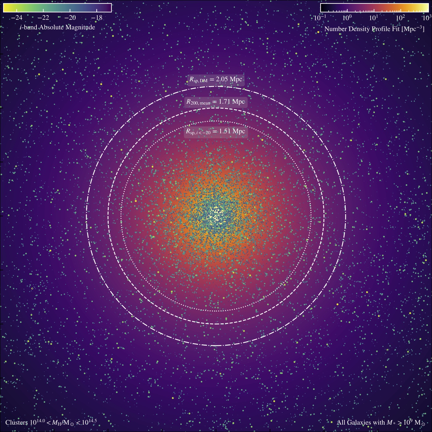 image of galaxies for a set of clusters