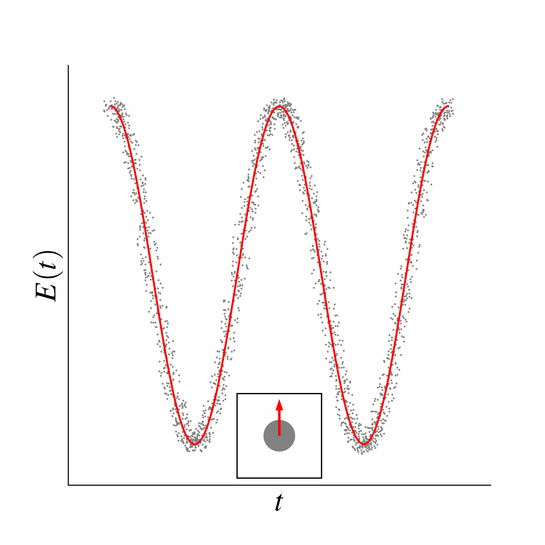 A graph of a function

Description automatically generated